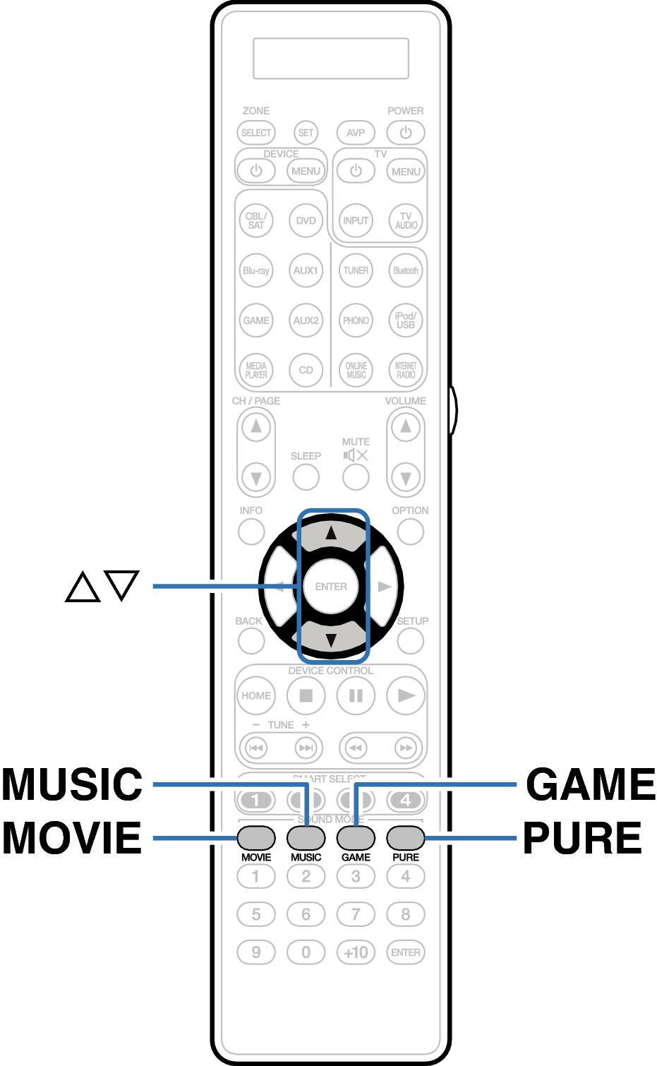 Ope Surround RC027SR